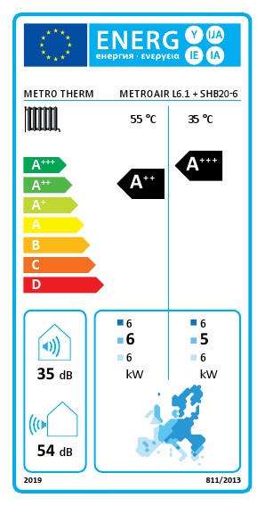 Energielabel